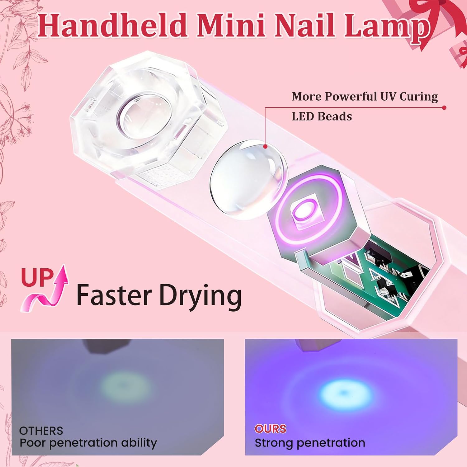 Pink mini handheld UV nail lamp with digital display - 3